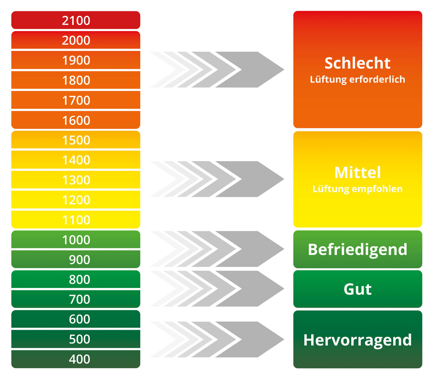 Was ist CO2, wie entsteht es und weshalb ist es für die Luftqualitätsbeurteilung so wichtig?