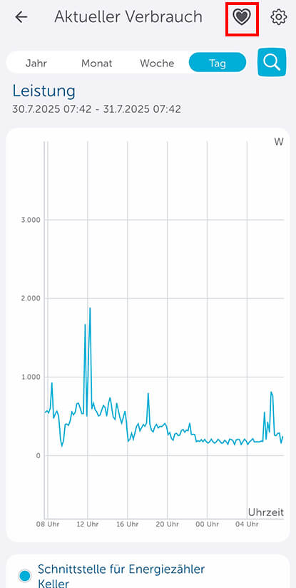 Bild 19: Mit dem „Herz“-Symbol (roter Rahmen) wird das Diagramm gespeichert. Das Zahnradsymbol öffnet ein Menü mit weiteren Einstellungsmöglichkeiten.